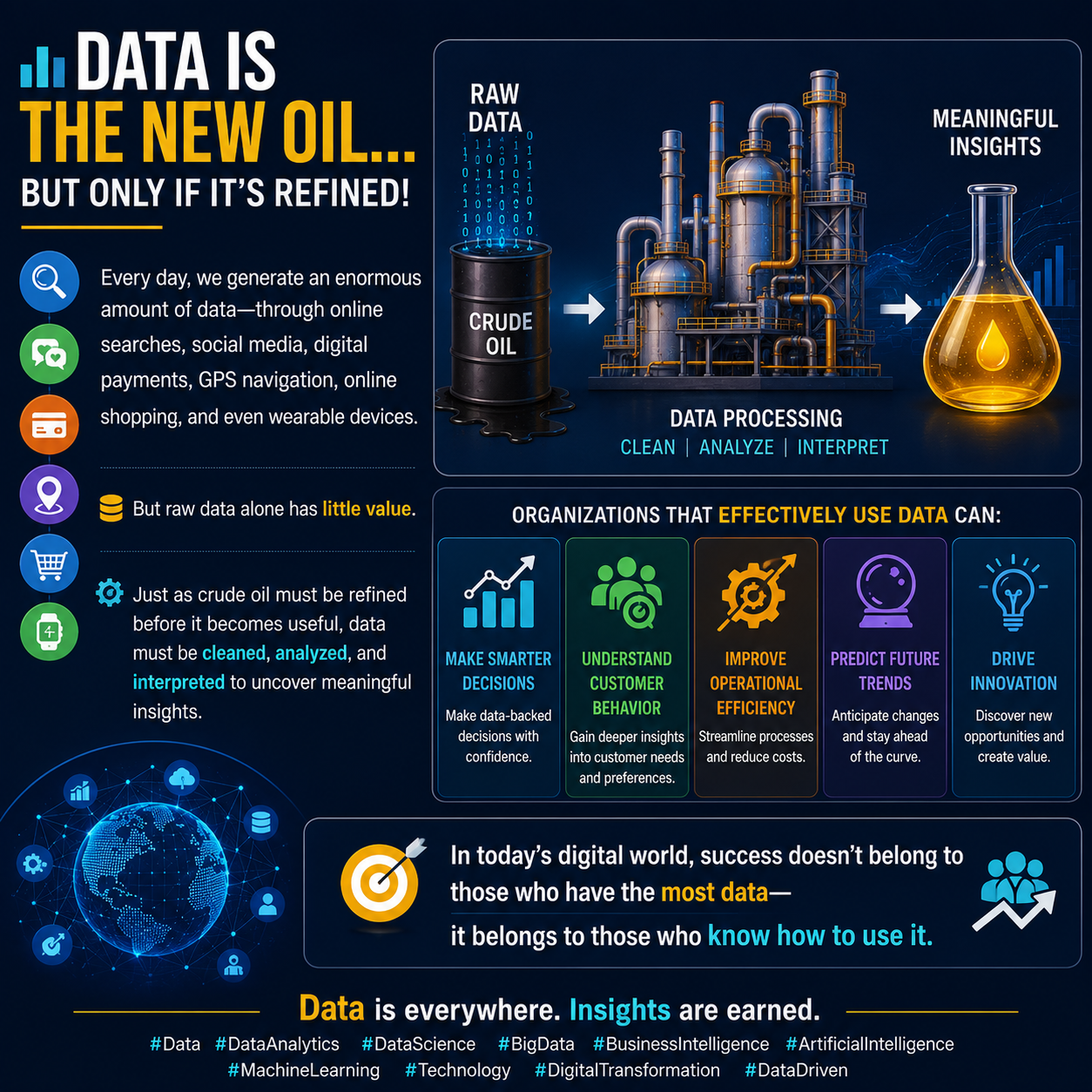 📊 Data is the New Oil… But Only If It's Refined!